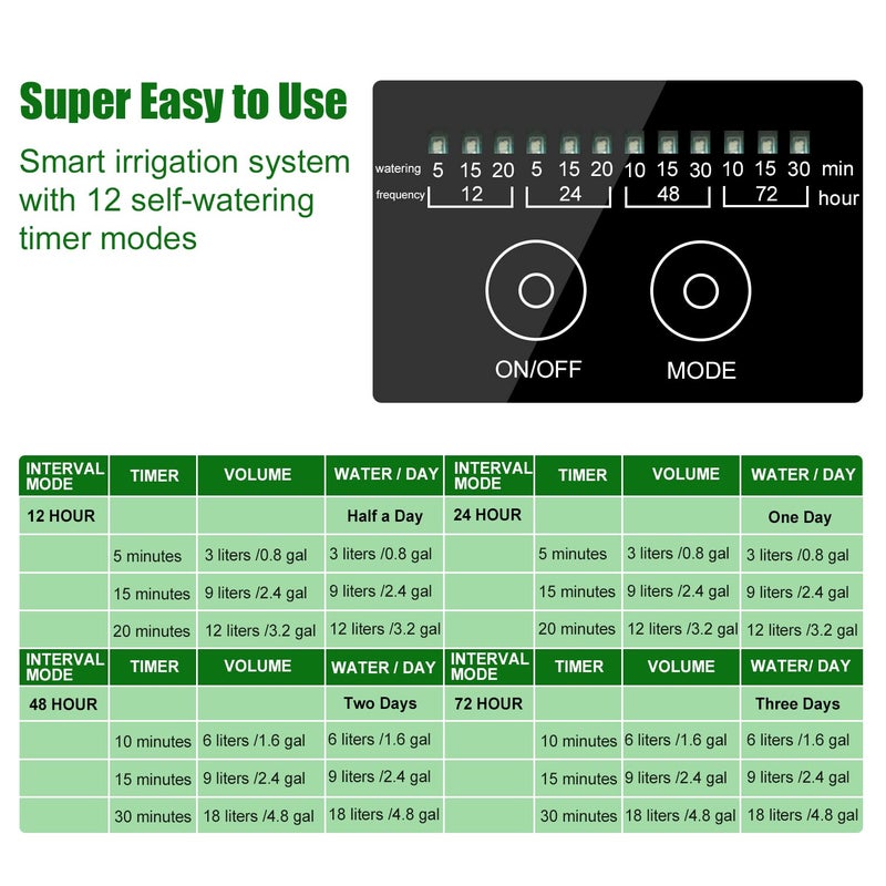 JIYANG Solar Automatic Drip Irrigation Kit System, Solar Powered Auto Easy DIY Watering Device Supported Pots Plants, 12 Timing Modes with Anti-Siphoning Device (Supported 20-30 Pots, 12Timing Modes) - Image 5